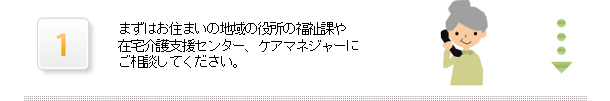 1.ご相談 1.ご相談